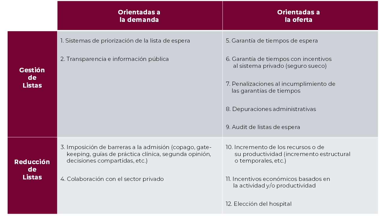 Antares Consulting Tabla Listas espera